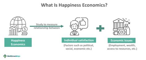  Happiness Economics: An Exploration of Well-Being A Journey Through Indonesian Thought and Economic Theories