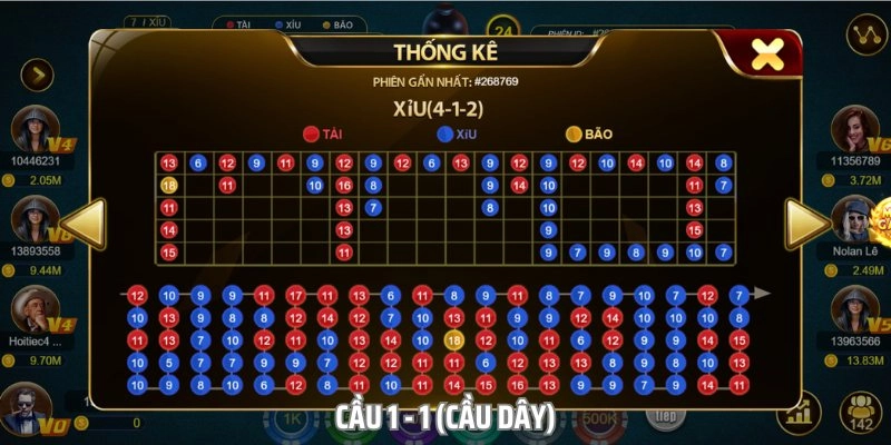 cầu 1-1 dễ dàng cho bet thủ